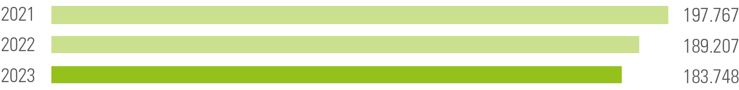 Total Group energy consumption (megawatt hours)